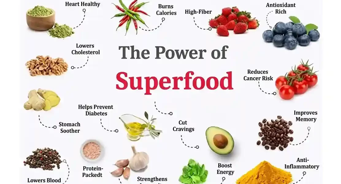 Introduction: Why Superfoods Matter for Your Health