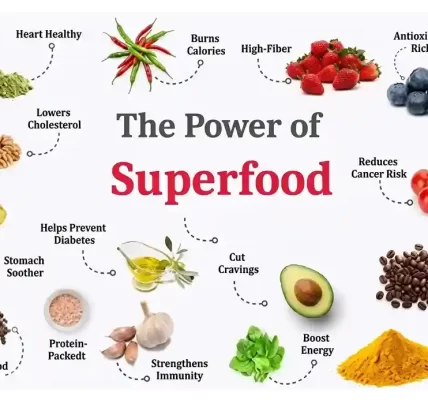 Introduction: Why Superfoods Matter for Your Health
