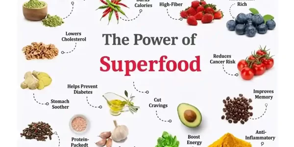Introduction: Why Superfoods Matter for Your Health