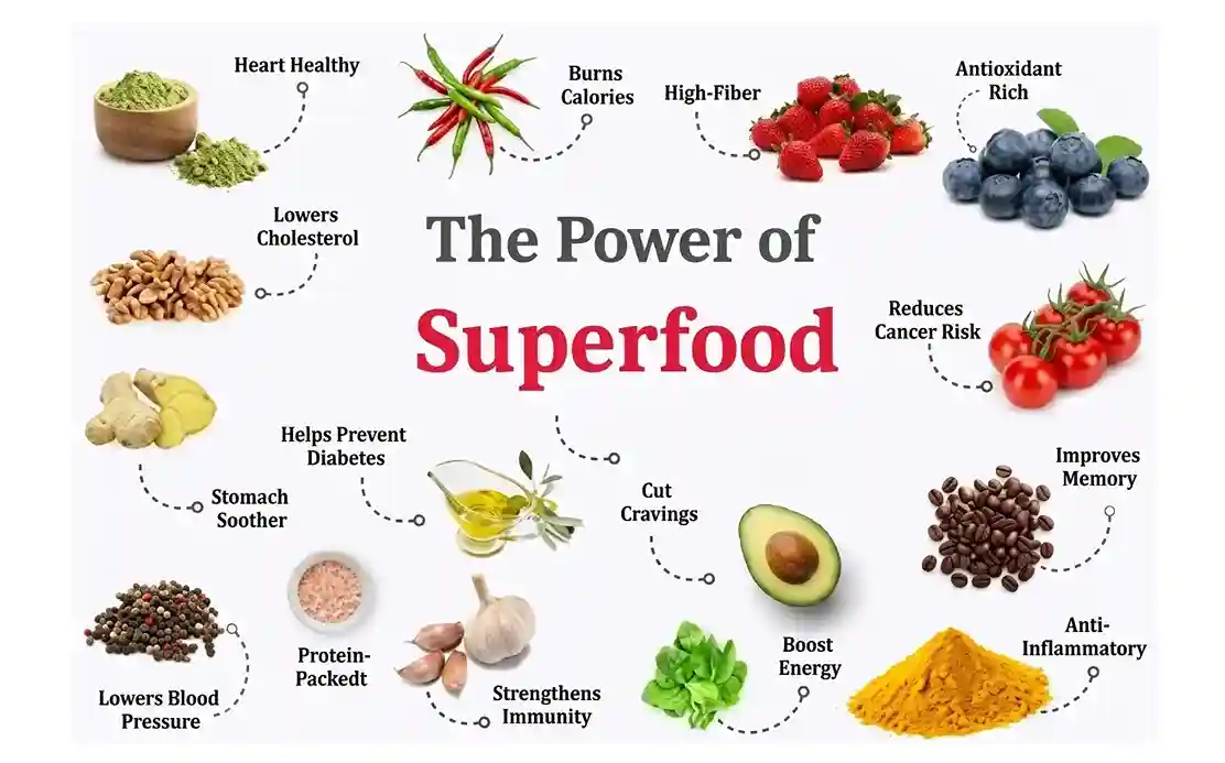 Introduction: Why Superfoods Matter for Your Health
